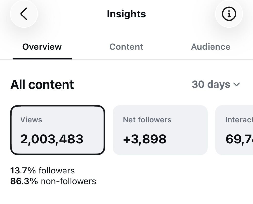 Turizmplus.az Instagram-da yeni rekorda imza atdı: 2 milyon nəfərlik auditoriya